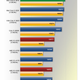 Illustration for article titled How AMD's Fancy New "Piledriver" Processors Compare To Intel's Ivy Bridge